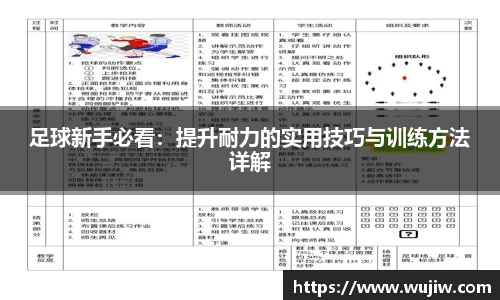 足球新手必看：提升耐力的实用技巧与训练方法详解